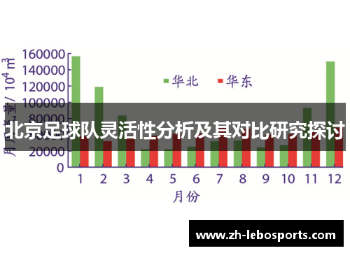 北京足球队灵活性分析及其对比研究探讨